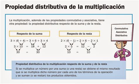 Con lápiz y papel Propiedades de la multiplicación y la suma