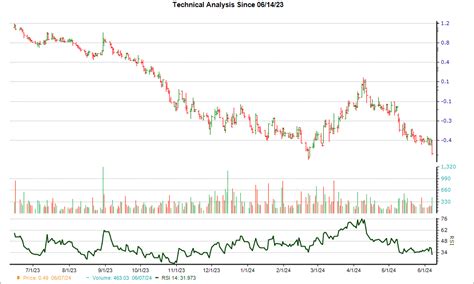 Down 3403 In 4 Weeks Heres Why Desktop Metal Dm Looks Ripe For A