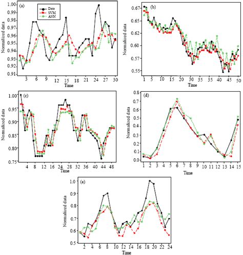 Mapincar Multiplicative Time Series Model