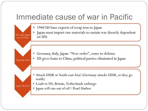 PPT - Causes of WWII in the Pacific PowerPoint Presentation, free ...