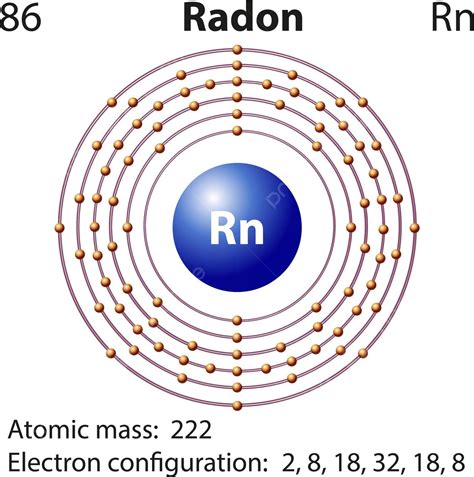 Símbolo Y Diagrama De Electrones Para La Educación Química Atómica