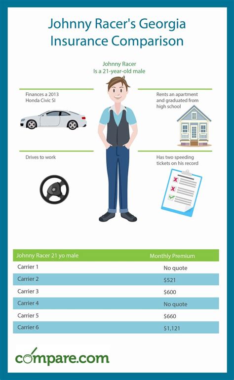 best car insurance comparison