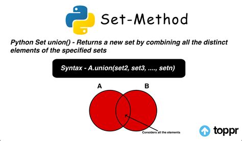 Python Set Union Function Why Do We Use Python Set Union Function