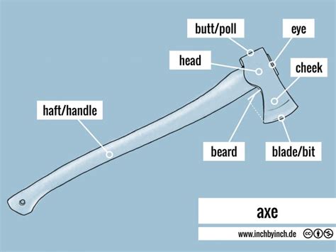 Inch Technical English Axe