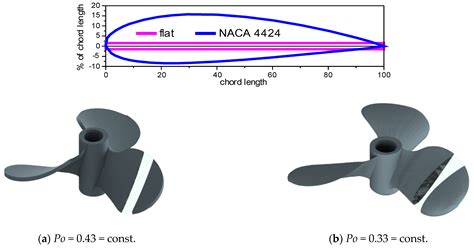 Energies Free Full Text Efficiency Of PBT Impellers With Different