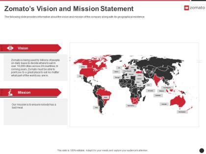 Zomatos Vision And Mission Statement PowerPoint Presentation And Slides