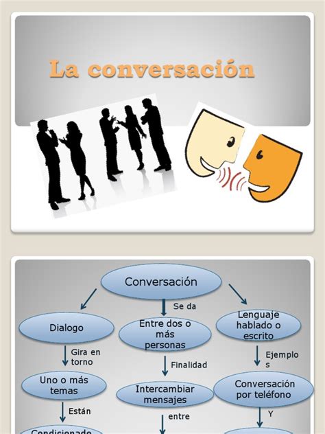 La Conversación Formal Conversacion Comunicación Humana