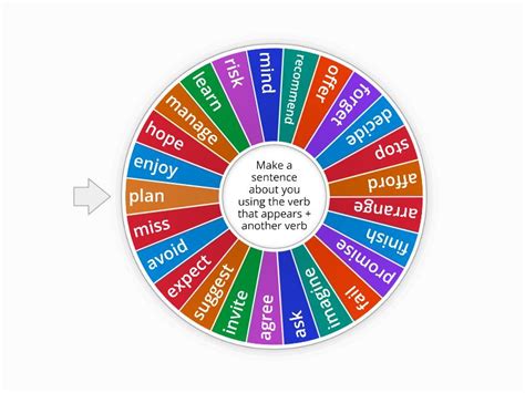 Verb Patterns Spin The Wheel