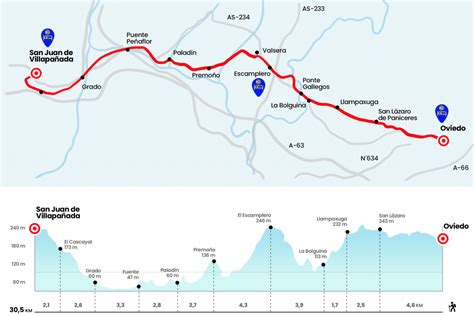 Etapa de Oviedo a San Juan de Villapañada Eroski Consumer