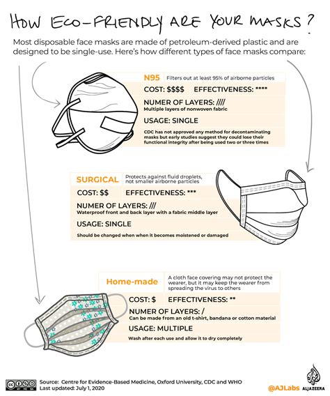 Face Masks And COVID 19 All You Need To Know Coronavirus Pandemic