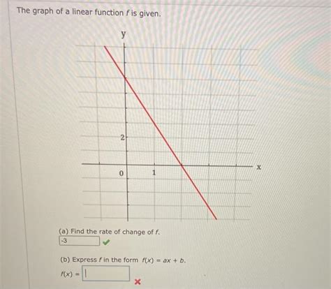 Solved The Graph Of A Linear Function Fis Given у 2 х 0 1