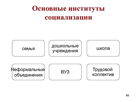 Социализация личности - презентация онлайн