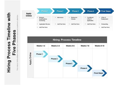 Hiring Process Timeline With Five Phases Presentation Graphics