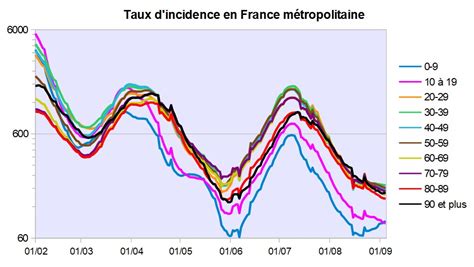 Pr Logos On Twitter 104 Pour Au Moins Une Partie Des Questions On