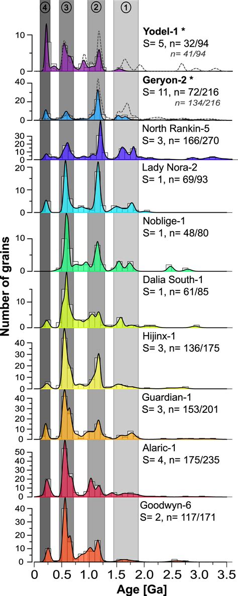 Thin Section Detrital Zircon Geochronology Mitigates Bias In Provenance