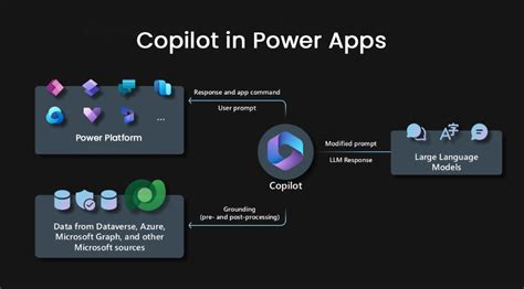 Microsoft Releases Power Platform Copilot Ushering In A New Era Of Ai