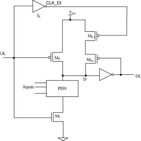 Conventional Domino Logic Circuit 2 Download Scientific Diagram