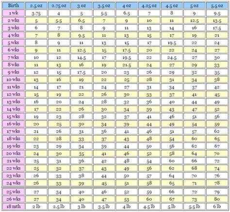 Chihuahua Growth Chart and Dog Astrology