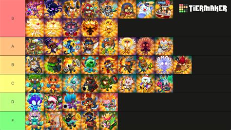 Btd Every Hero Skin Tier List Community Rankings Tiermaker