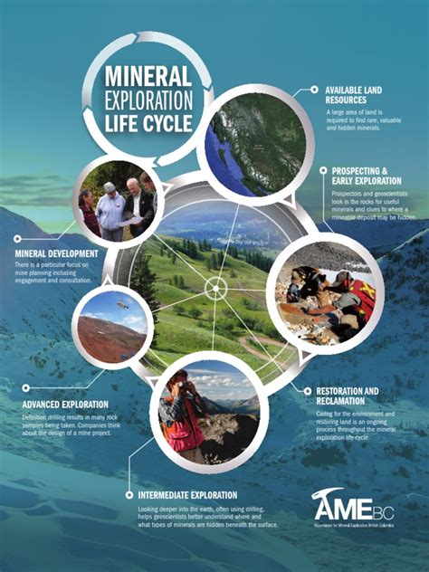Mineral Exploration Life Cycle Download Free Pdf Mining Exploration