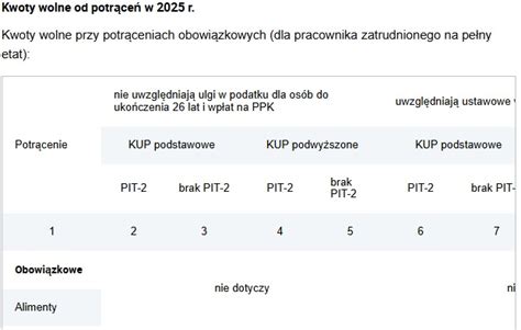 Kwota Wolna Od Potr Ce Tabela Infor Pl