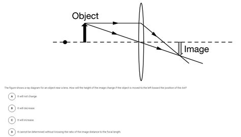 Solved Students design an experiment to determine the focal | Chegg.com