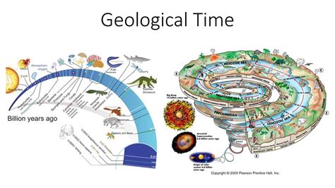 A Science Communicator S Instagram Post Geologic Time Off