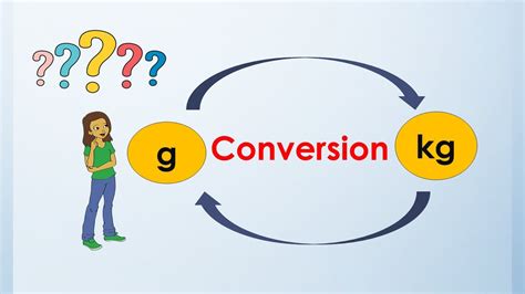 How To Convert Grams To Kilograms And Kilograms To Grams Metric System