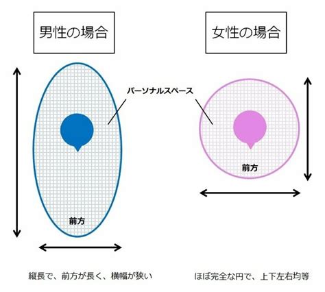 近づくと後ずさりする男性心理とは？好き避け男子のパーソナルスペース 好き避け男子研究所