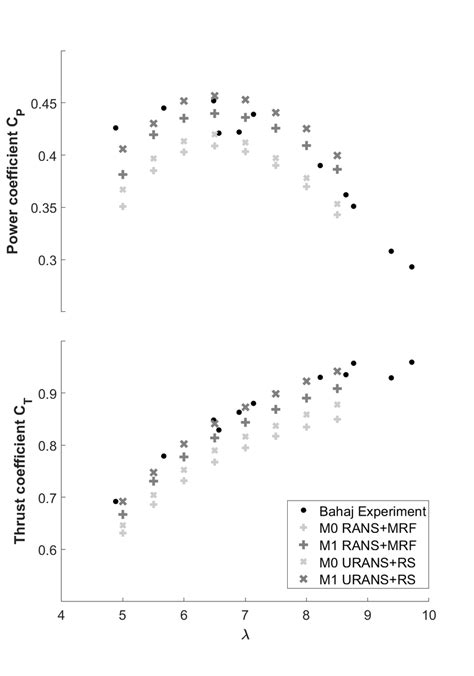 p   function     unducted bahaj turbine