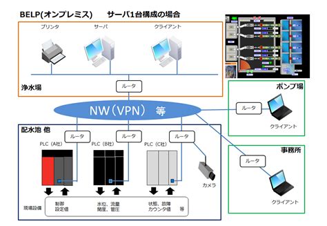 ダム監視制御・上下水道監視システム 協和テクノロジィズ株式会社