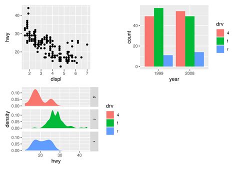 Ggplot2 Elegant Graphics For Data Analysis 3e 9 Arranging Plots