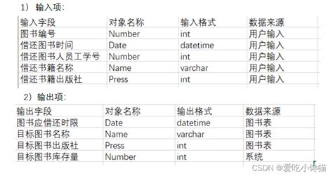 图书管理系统大作业——第二部分（配套代码放在最下面）图书管理系统ipo Csdn博客