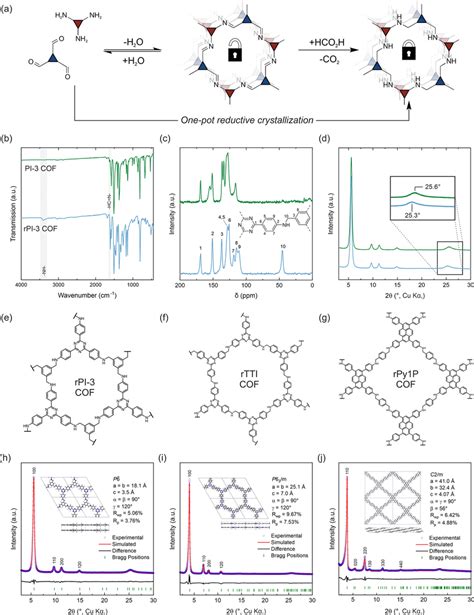 A Synthesis Of Amine Linked Covalent Organic Frameworks B Ft Ir