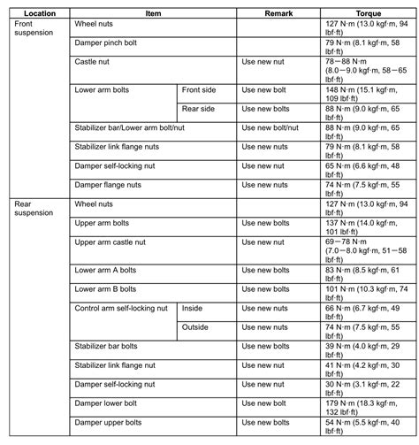 Dodge Ram 1500 Alignment Spec 2009 2015 53 Off