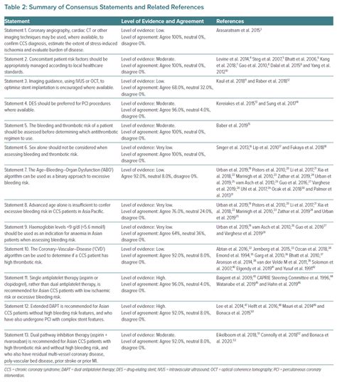 Summary Of Consensus Statements And Related References Radcliffe