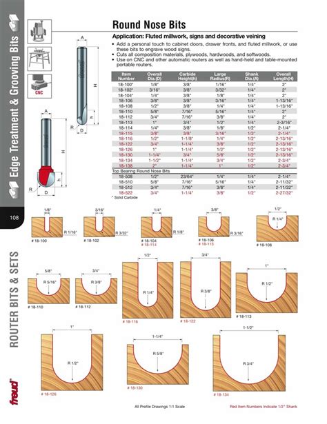 Router Bit Size Chart