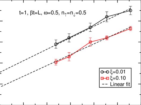 Color Online Finite Size Scaling Extrapolation Of The Transition