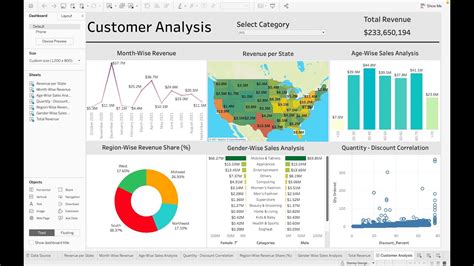 Customer Analysis Using Tableau Dashboard From Scratch