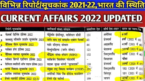 Current Affairs 2022 Index 2022 महत्वपूर्ण सूचकांक 2022 Indias Rank In Various Indexes