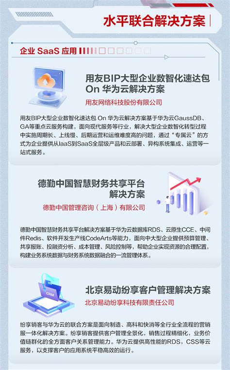 华为云36款联合解决方案正式发布，加速企业数智进化 中国日报网