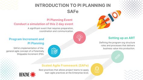 Introduction To Pi Planning In Safeworkshop Benzne