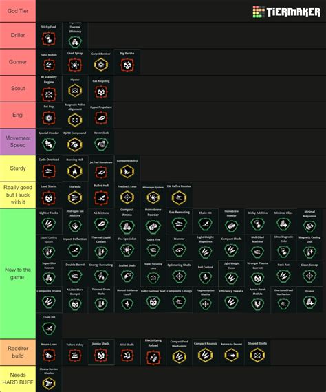 Deep Rock Galactic All Overclocks List Season Tier List Community