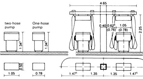 How To Design Petrol Filling Stations Architecture For Design