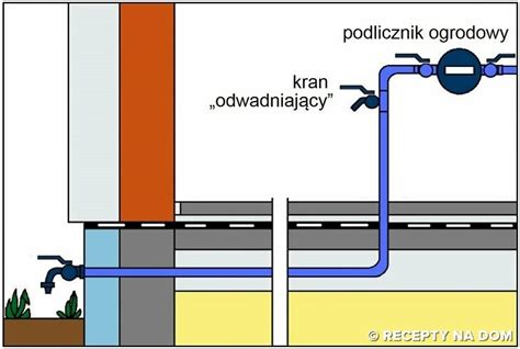 Co Zrobi Eby Nie Zamarz A Woda W Ogrodowym Kranie Recepty Na Dom