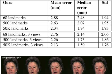 Table 3 From Continuous Landmark Detection With 3d Queries Semantic