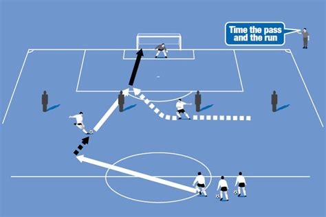 Strikers' movement - Advanced Football & Soccer Training Drills ...