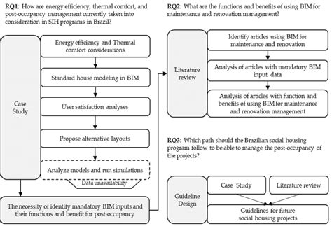 Study Workflow Diagram Download Scientific Diagram