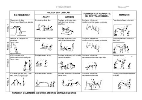 Exercice Roulade Avant En Gym Pdf Notice Manuel D Utilisation