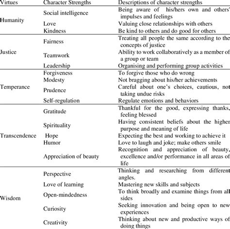 Via Classification Of Character Strengths And Virtues Download